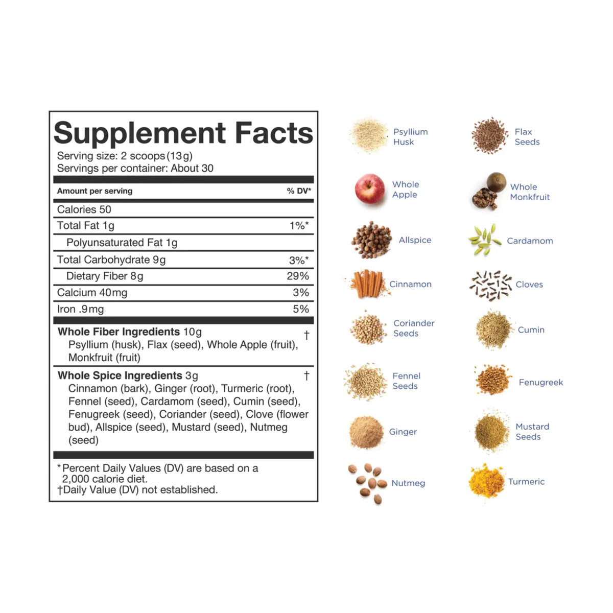 Balance of Nature Fiber & Spice Supplement Facts - Ingredients