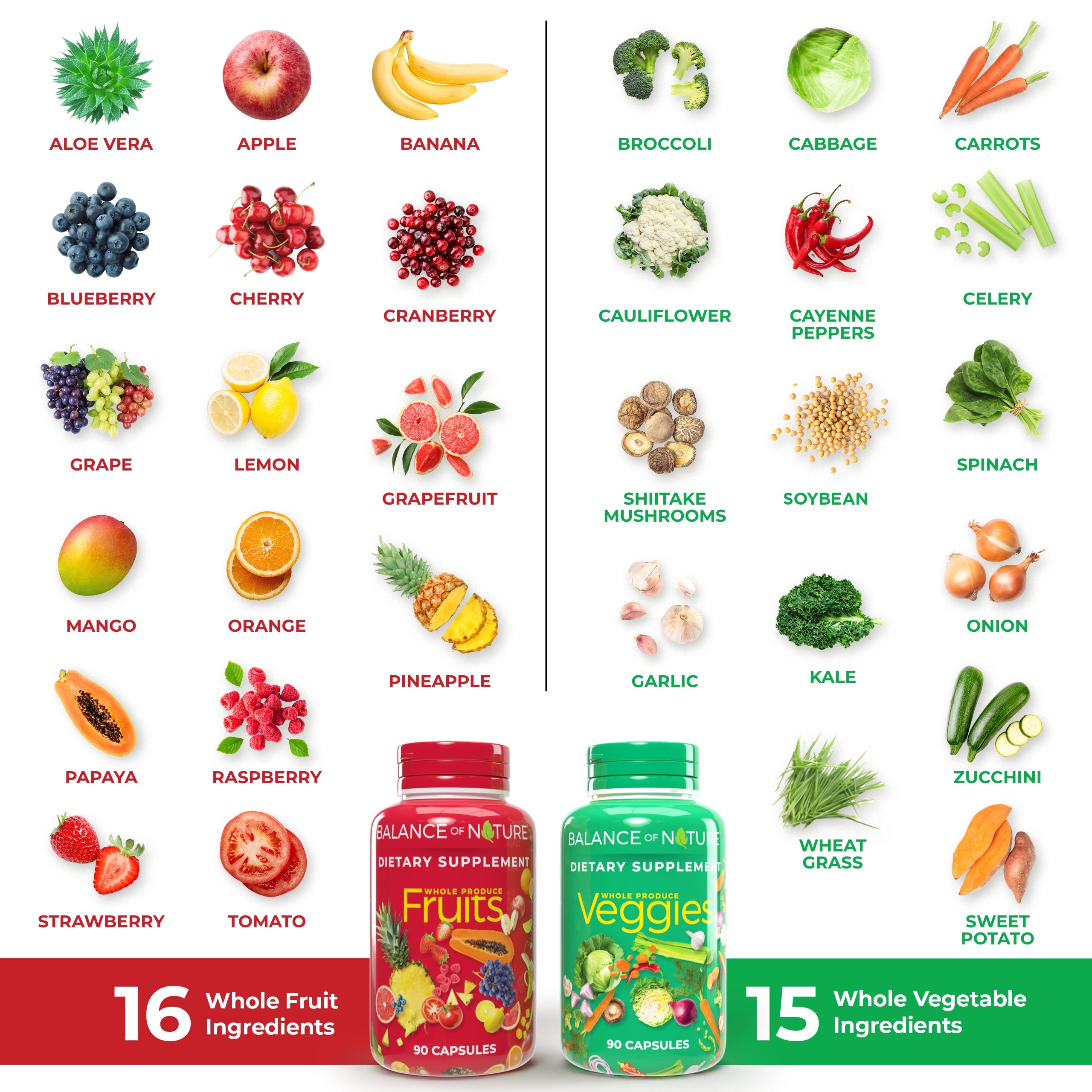 Balance of Nature Supplements Fruits & Veggies Ingredients