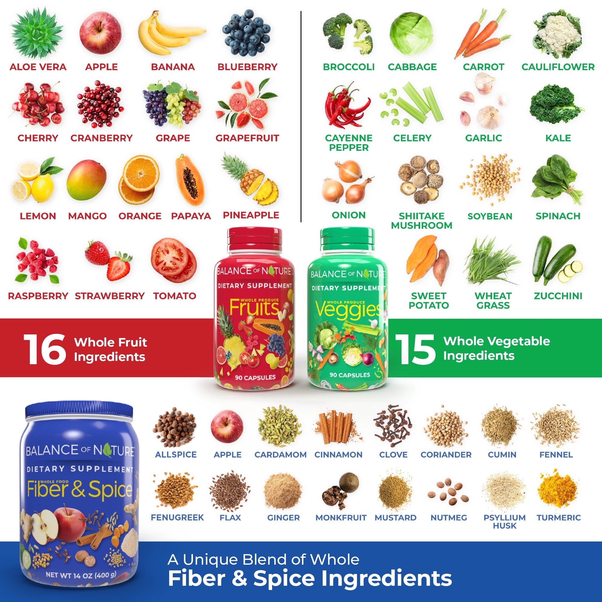 Balance of Nature Whole Health System - Ingredients from Whole Fruits, 
Vegetables, Fibers, and Spices 